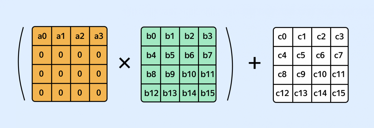 LLM Inside: выжимаем максимум из Decoder Attention на GPU - 15